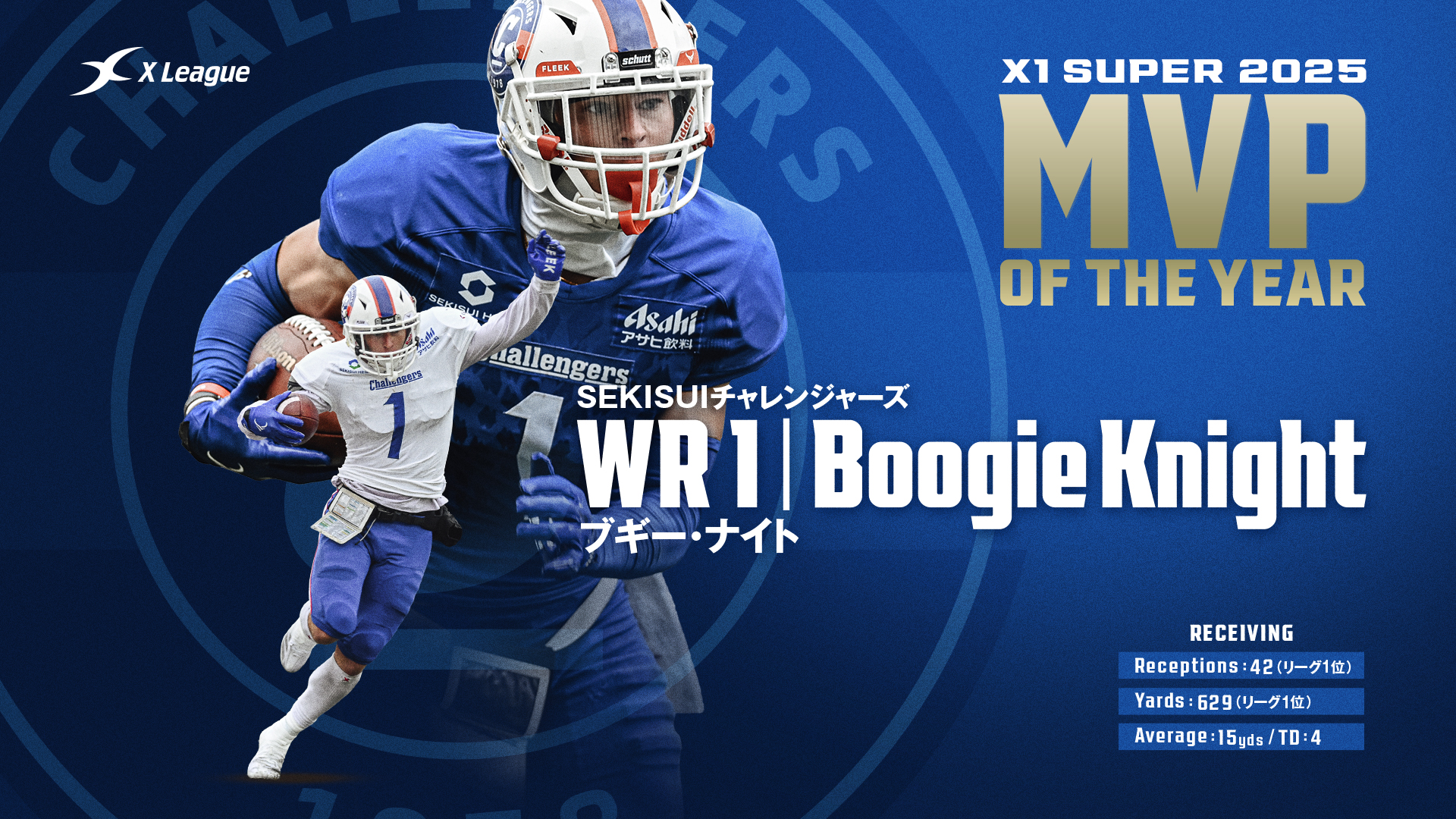 X1 SuperのAll-X League ‘‘Class of 2025’’が決定：MVPはSEKISUI WRブギー・ナイト選手が初受賞　新人賞はオービックのQBピアース・ホリー選手